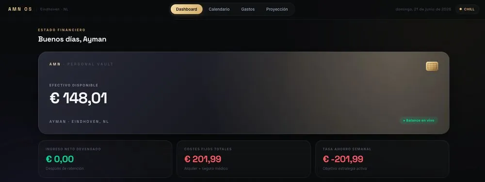 Dashboard de AMN Wealth
