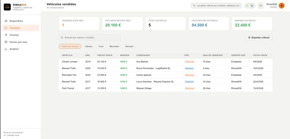 Panel de administración de Rimax608